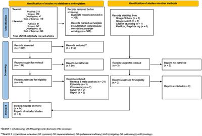 Mitigating Burnout in an Oncological Unit: A Scoping Review